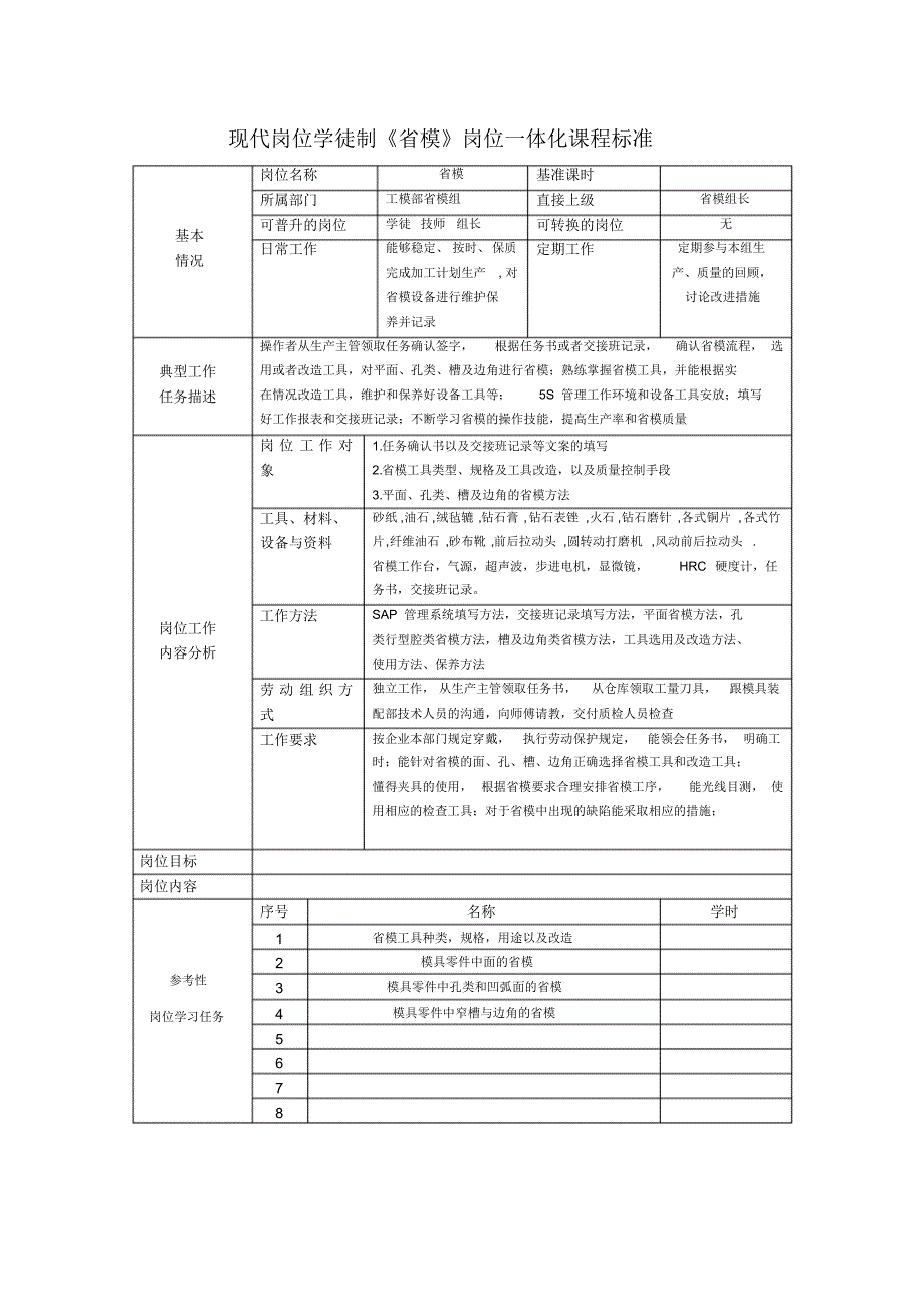 现代岗位学徒制(平面的省模)_第1页