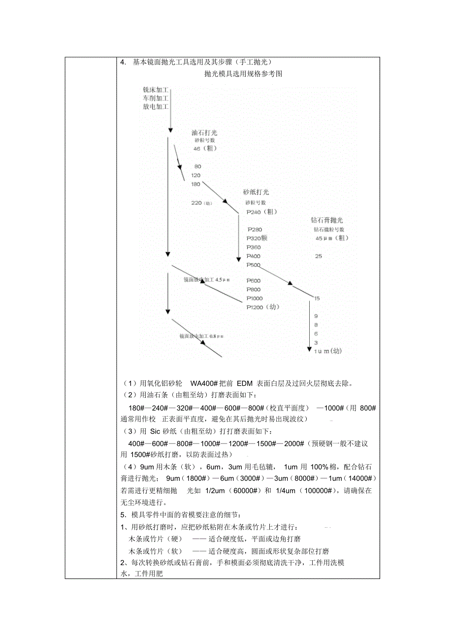 现代岗位学徒制(平面的省模)_第4页