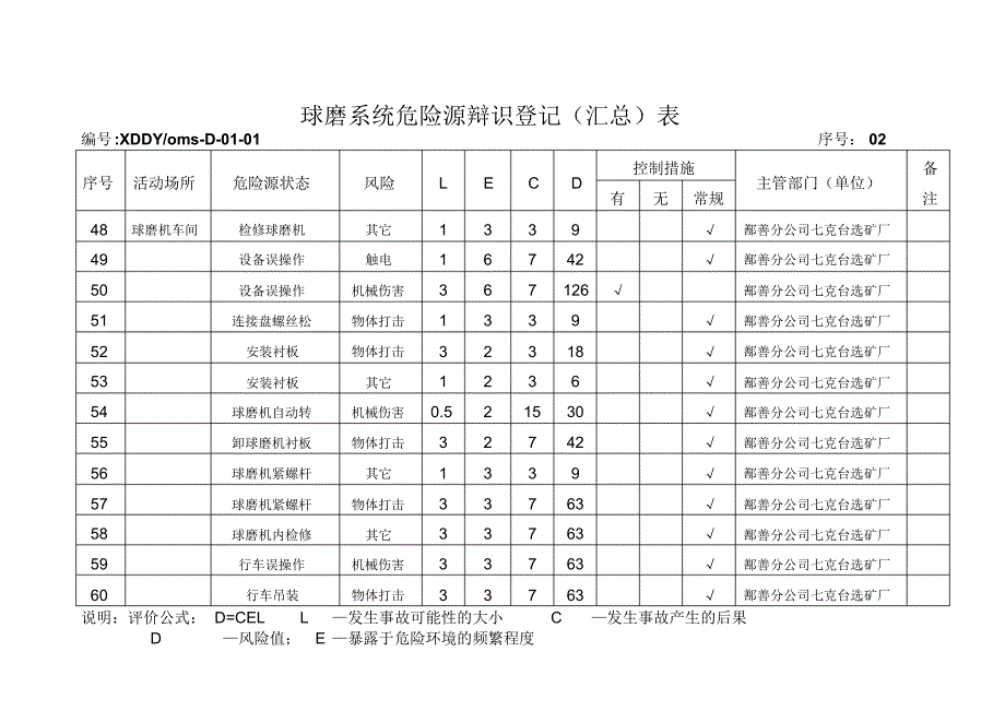 球磨系统危险源辩识登记_第2页