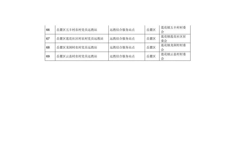 湖南省国家农村农业信息化示范省第二批基层站点——长沙市_第5页