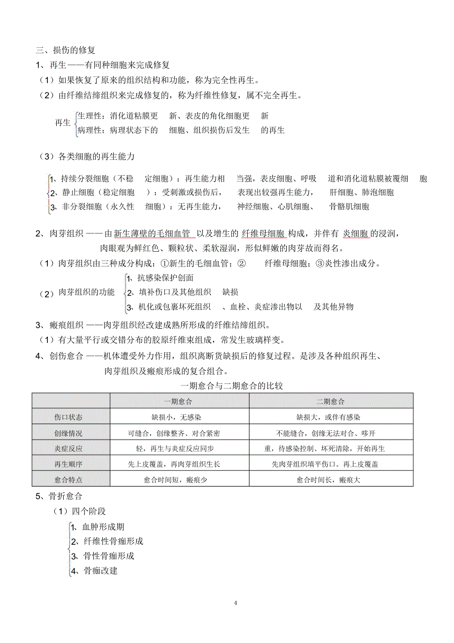 病理学知识点归纳【重点】_第4页