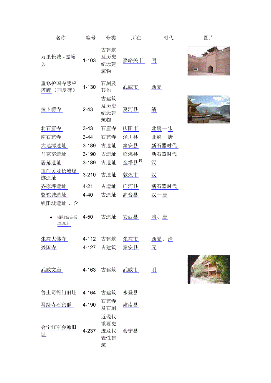 甘肃重点文物保护单位_第2页