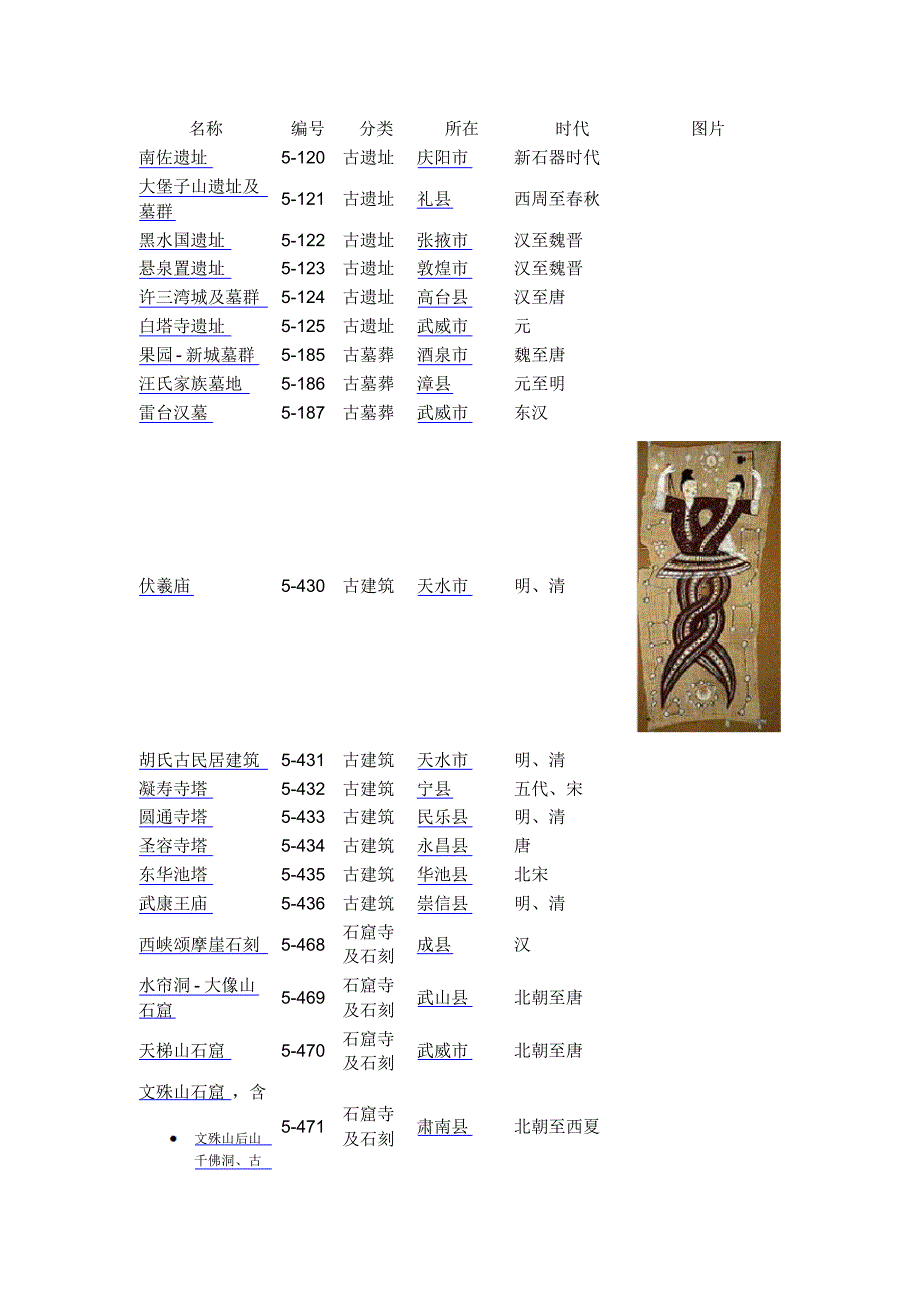 甘肃重点文物保护单位_第3页