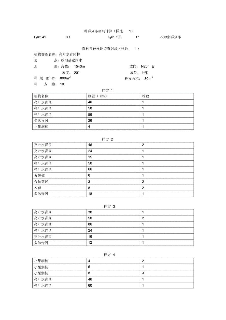 生态学实习报告贵州大学_第5页