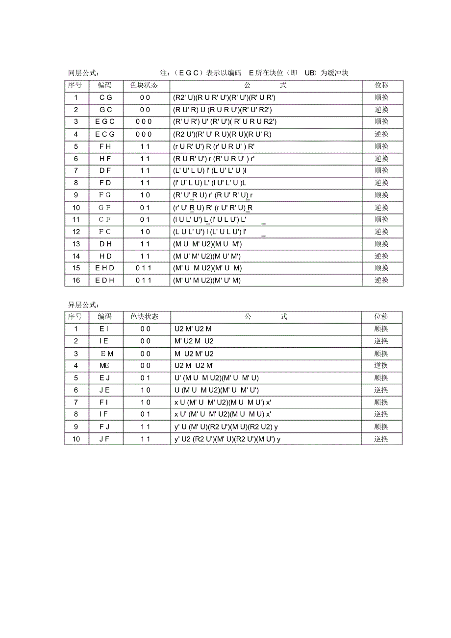 缓冲块UFL彳亍法公式_第2页