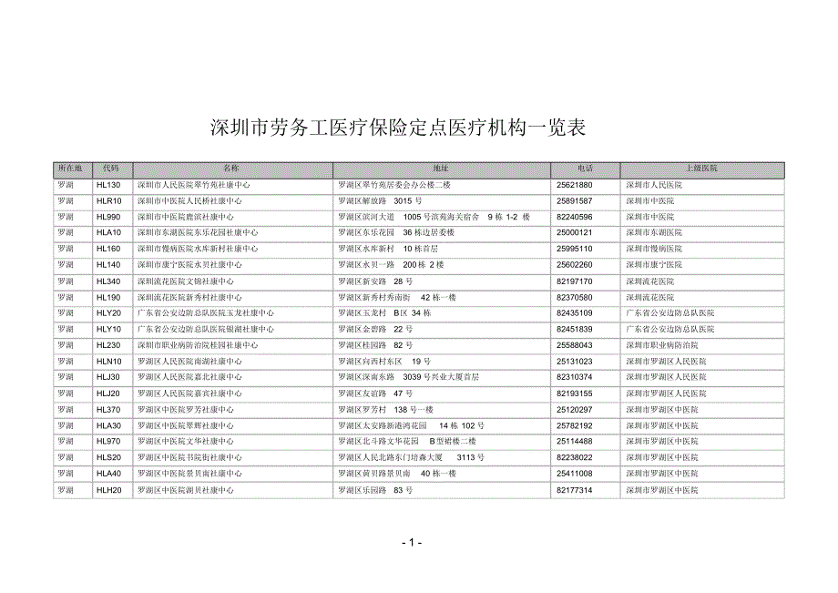 深圳市劳务工医疗保险定点医疗机构一览表_第1页