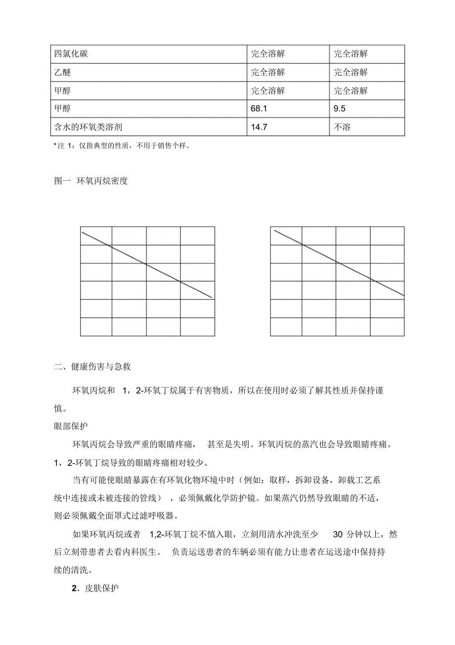 环氧丙烷和氧化丁烯的安全仓储与操作_第5页