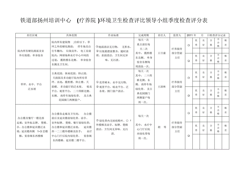 环境卫生检查评比领导小组季度检查评分表_第1页