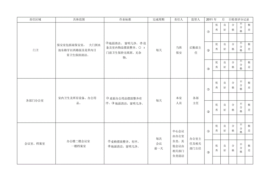 环境卫生检查评比领导小组季度检查评分表_第3页