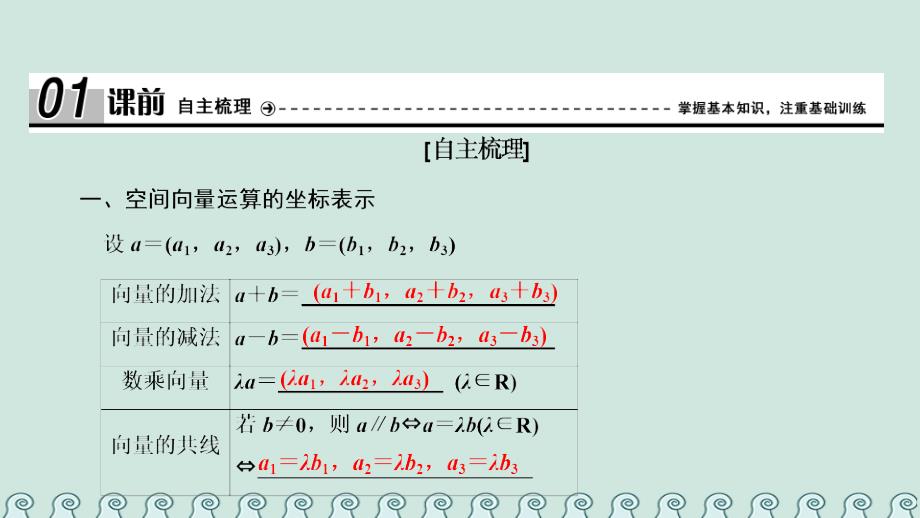 2017_2018学年高中数学第三章空间向量与立体几何3.1空间向量及其运算3.1.5空间向量运算的坐标表示课件新人教a版选修_第4页