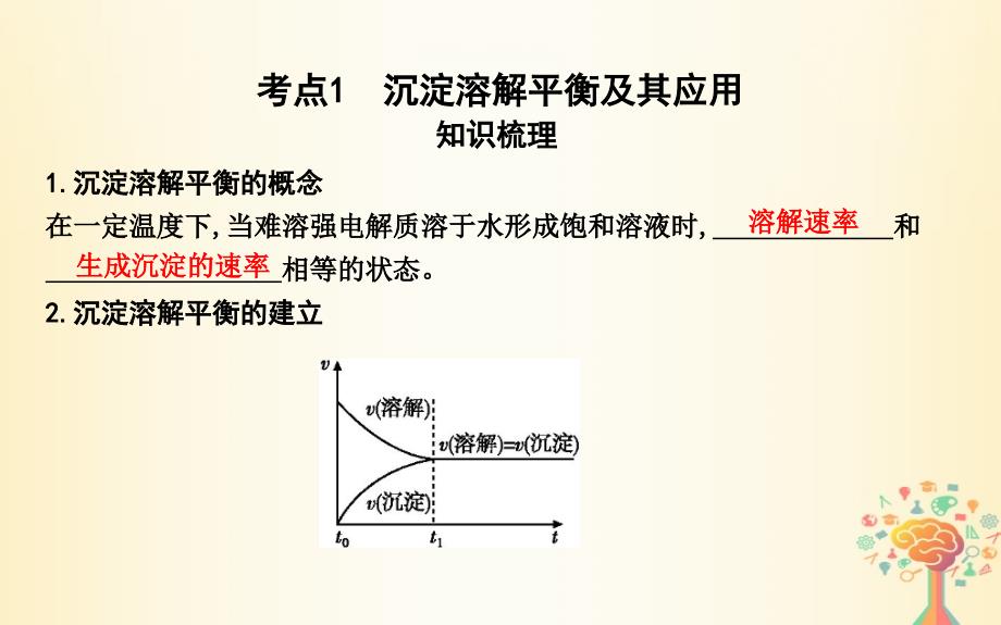 2019届高考化学一轮复习 第27讲 难溶电解质的溶解平衡课件_第3页