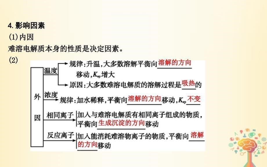 2019届高考化学一轮复习 第27讲 难溶电解质的溶解平衡课件_第5页