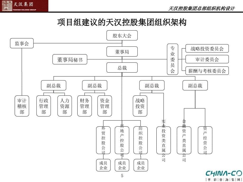 集团总部组织架构设计2007年7月_第5页