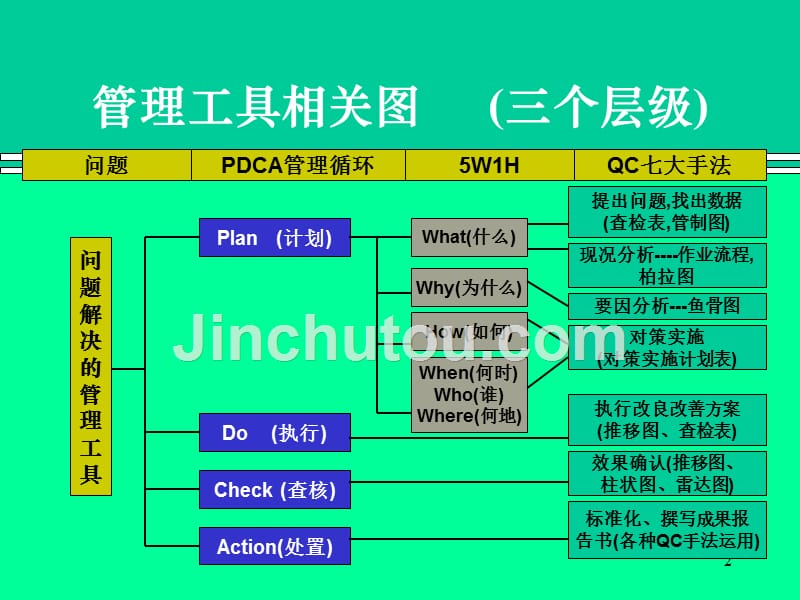 管理工具应用段丽杰_第2页