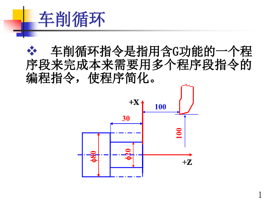 车削循环 概论_第1页