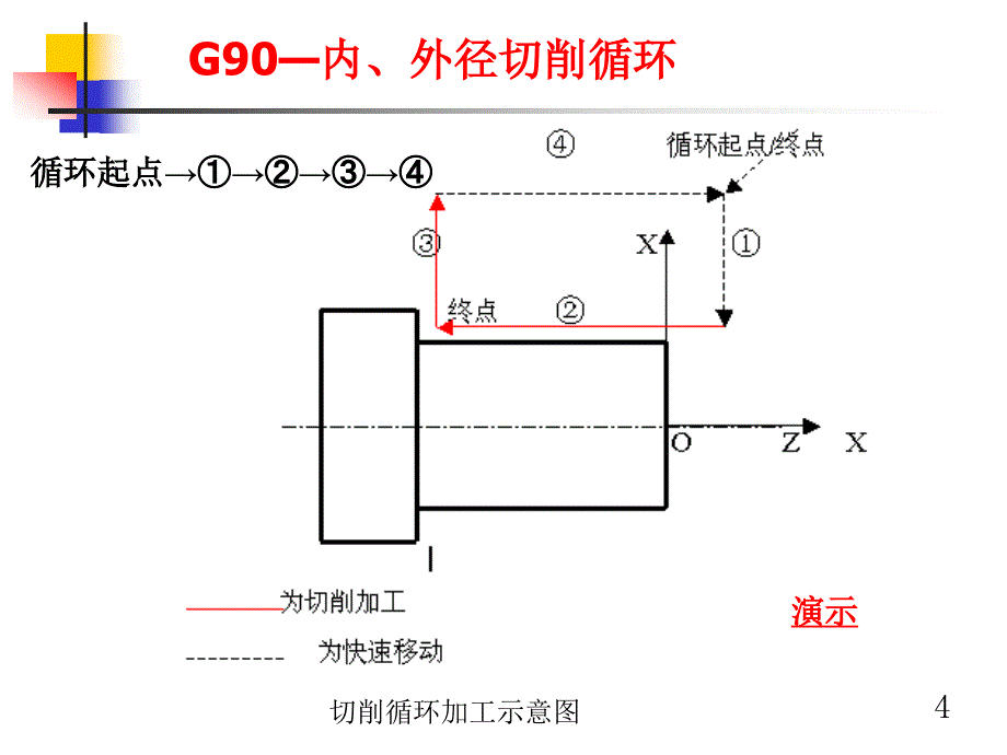 车削循环 概论_第4页