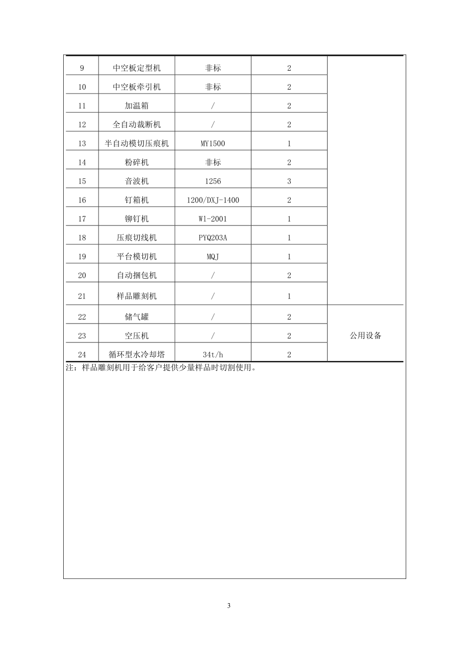 佳贺科技无锡有限公司年产1200吨托盘，800吨中空塑料板制品新建项目环境影响报告表_第4页