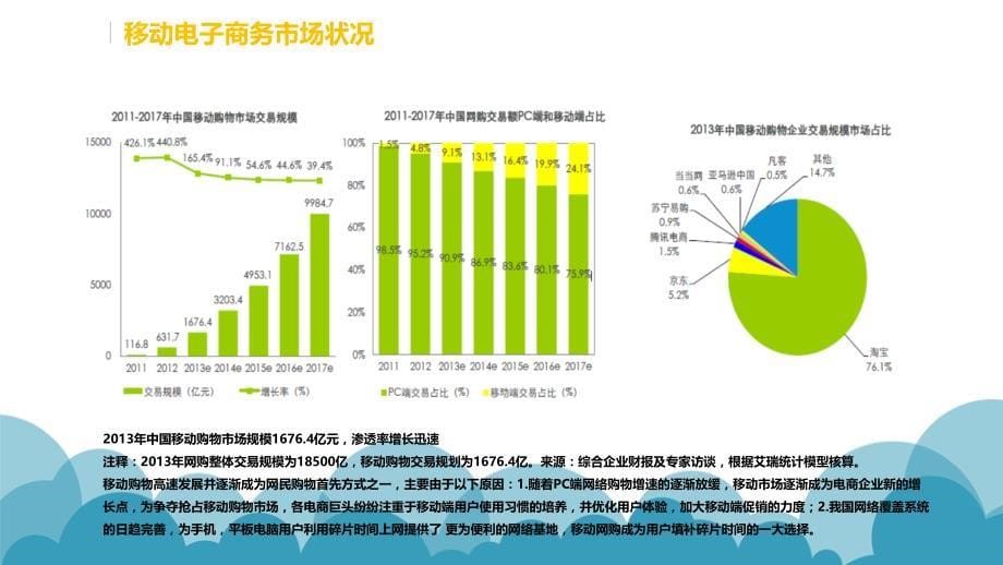 2016年互联网+酒类电商解决方案 互联网+酒类O2O解决方案_第5页