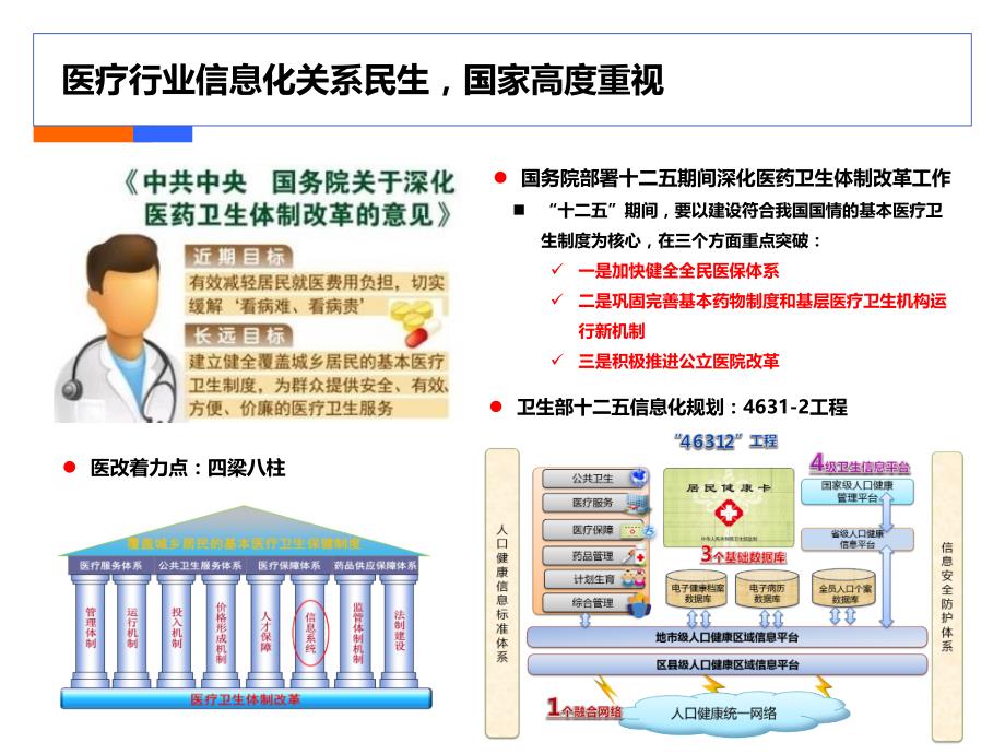 互联网+智慧医院网络平台解决方案_第3页