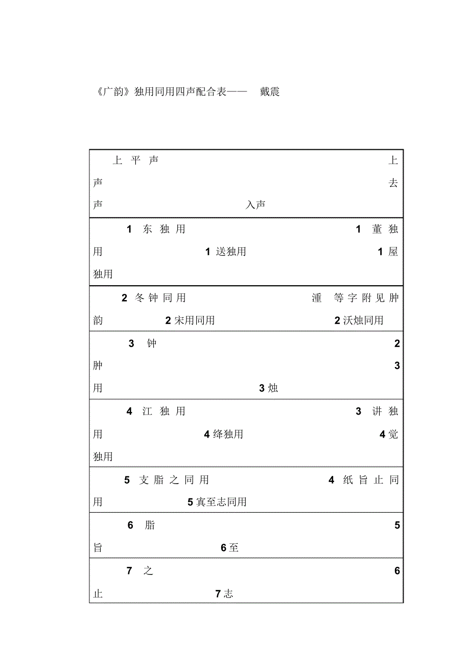 考定广韵独用同用四声表_第1页