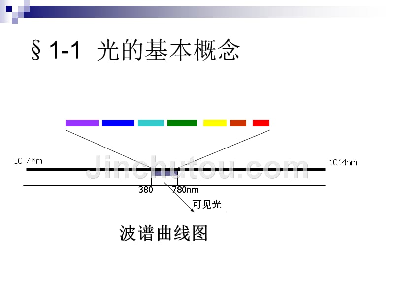 发光原理_第5页