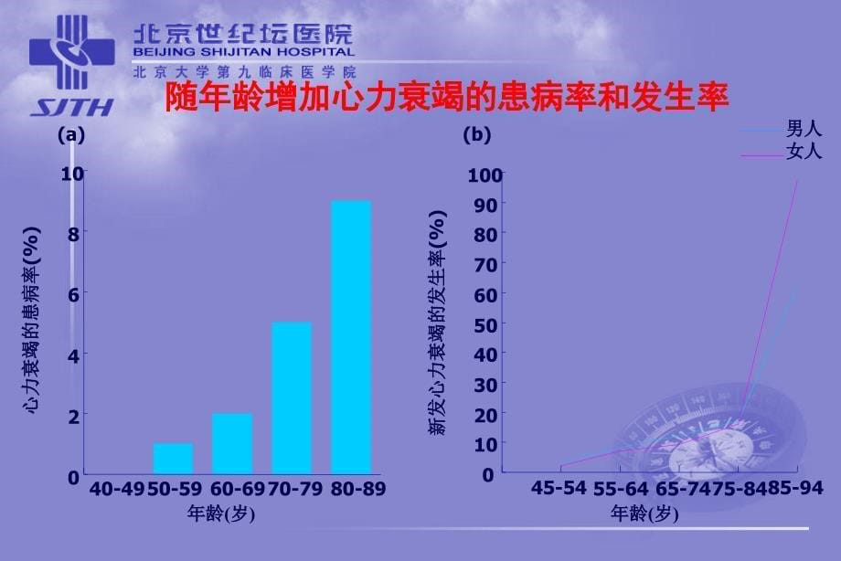 正性肌力药物在心衰治疗策略中临床应用与地位_第5页