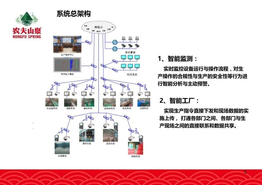 农夫山泉智能制造简介v1.0_第5页