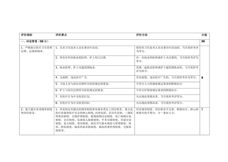 神经外科质控中心质控标准_第2页