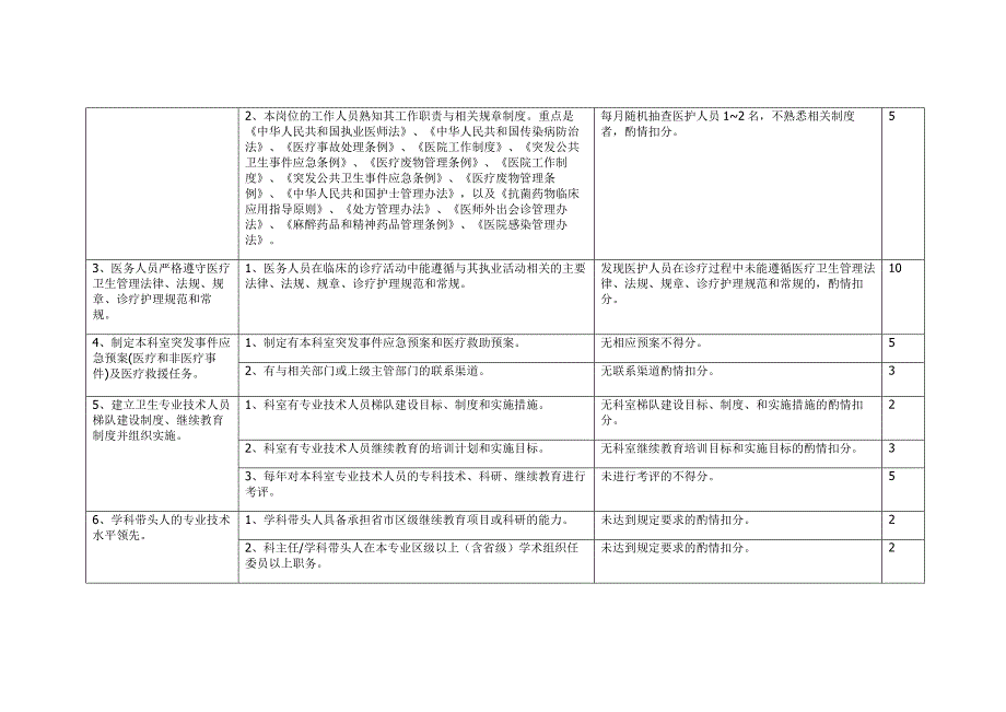 神经外科质控中心质控标准_第3页