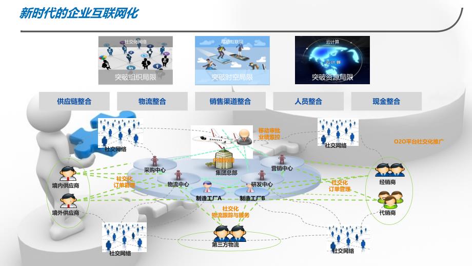 公司电子商务化平台整体解决方案_第3页