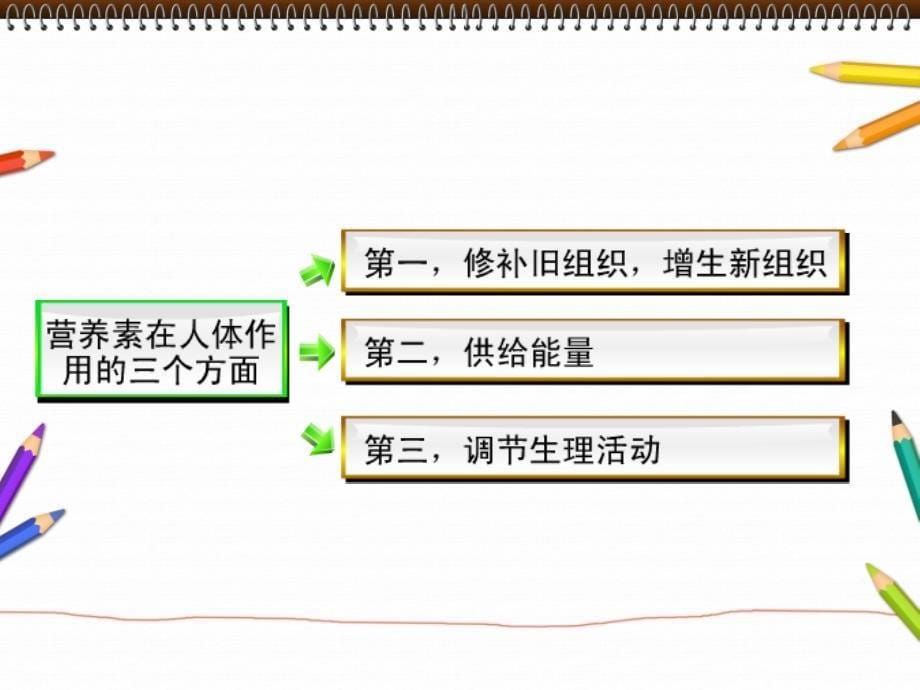 幼儿卫生学   第二章 婴幼儿营养_第5页