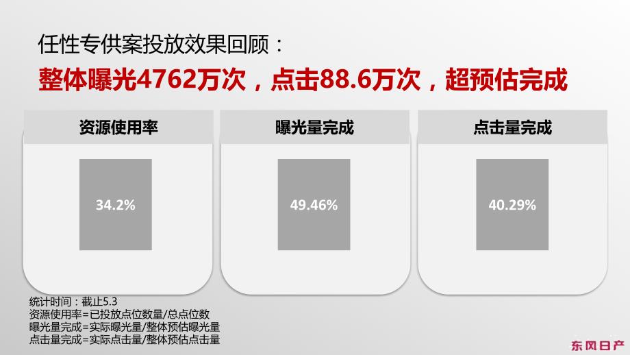 东风日产-双月推荐会_易车营销策略方案_【易车网】_第4页