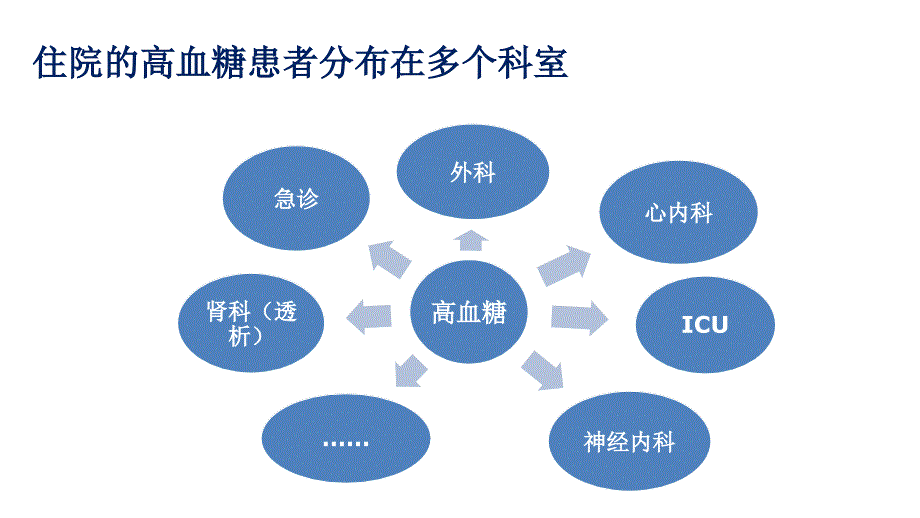 住院患者血糖系统化管理_第3页