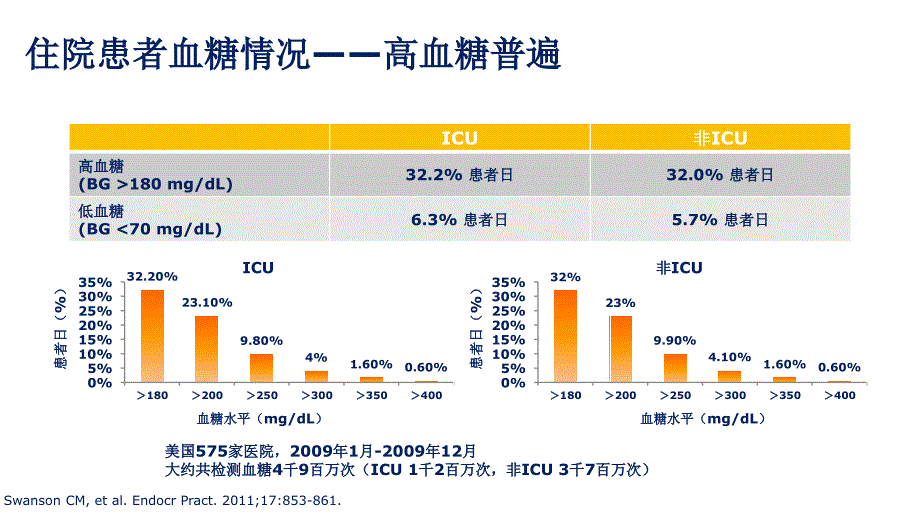 住院患者血糖系统化管理_第4页