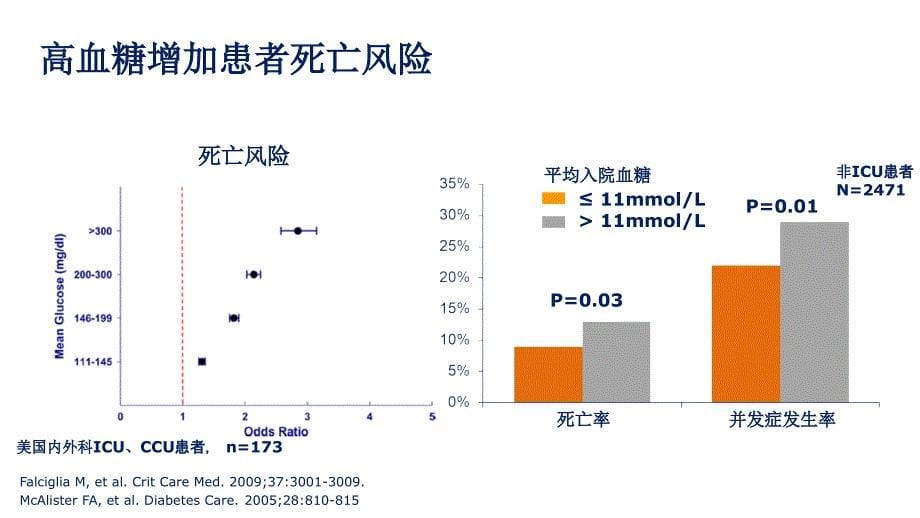 住院患者血糖系统化管理_第5页