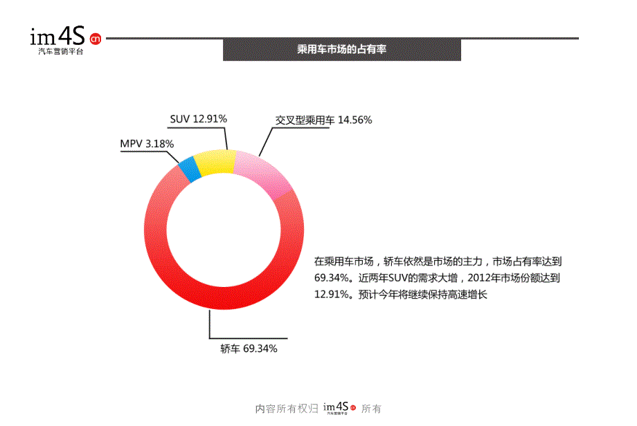 中国汽车市场2012年销量报告和营销分析_第3页