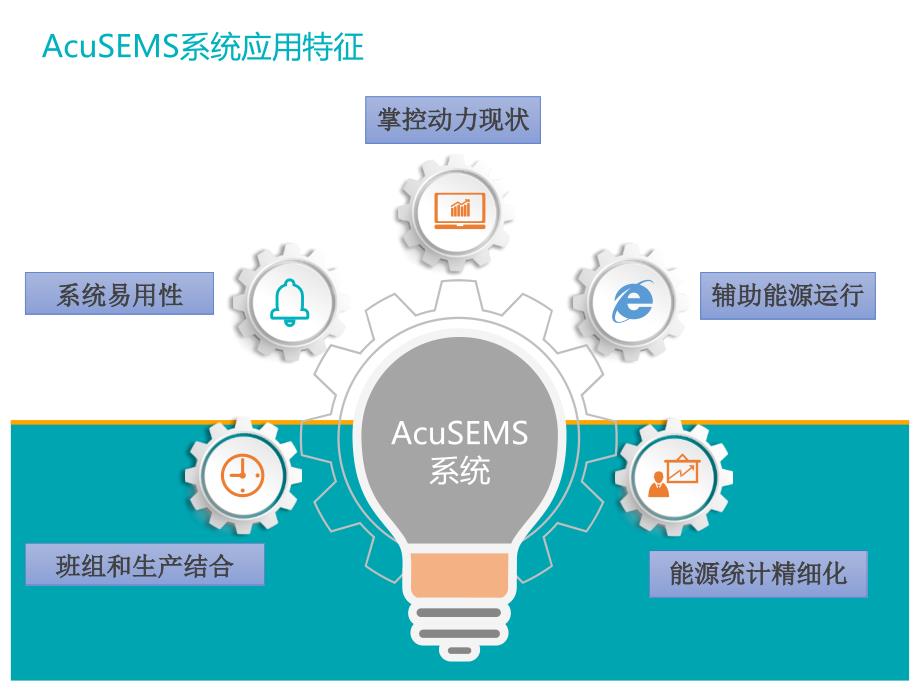 工业企业智慧能源管理解决方案_第4页