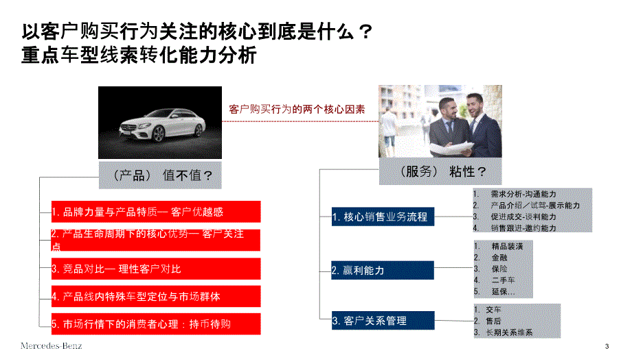 梅赛德斯-奔驰_E级重点车型客户体验工具包_第3页