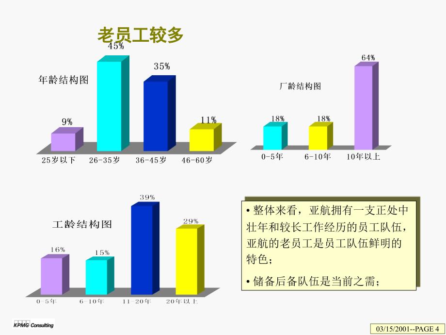 KPMG亚航集团人力资源报告集团人力资源报告_第4页