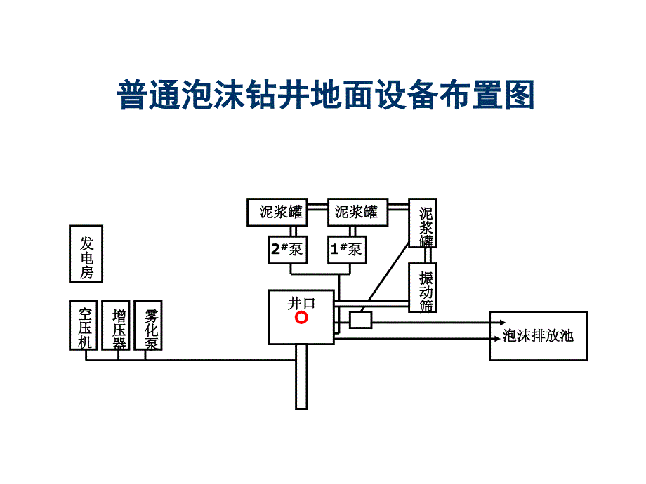 微泡沫钻井液_第3页