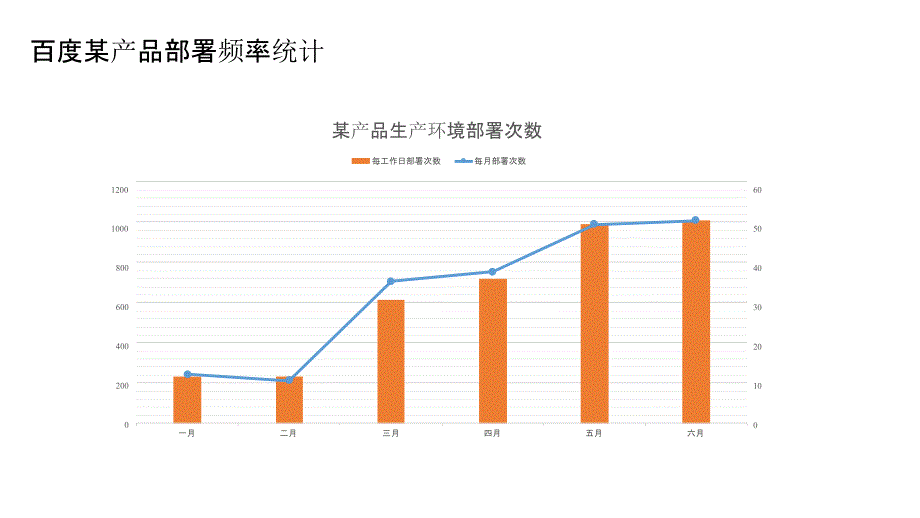 持续交付（高效率与高质量交付演讲PPT）_第4页