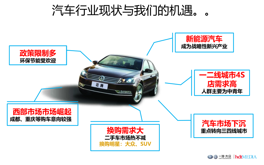 一汽大众-新款迈腾上市HDT网络推广策略_第3页