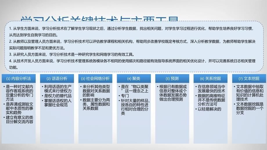 大数据在教育领域的应用及成效_第5页