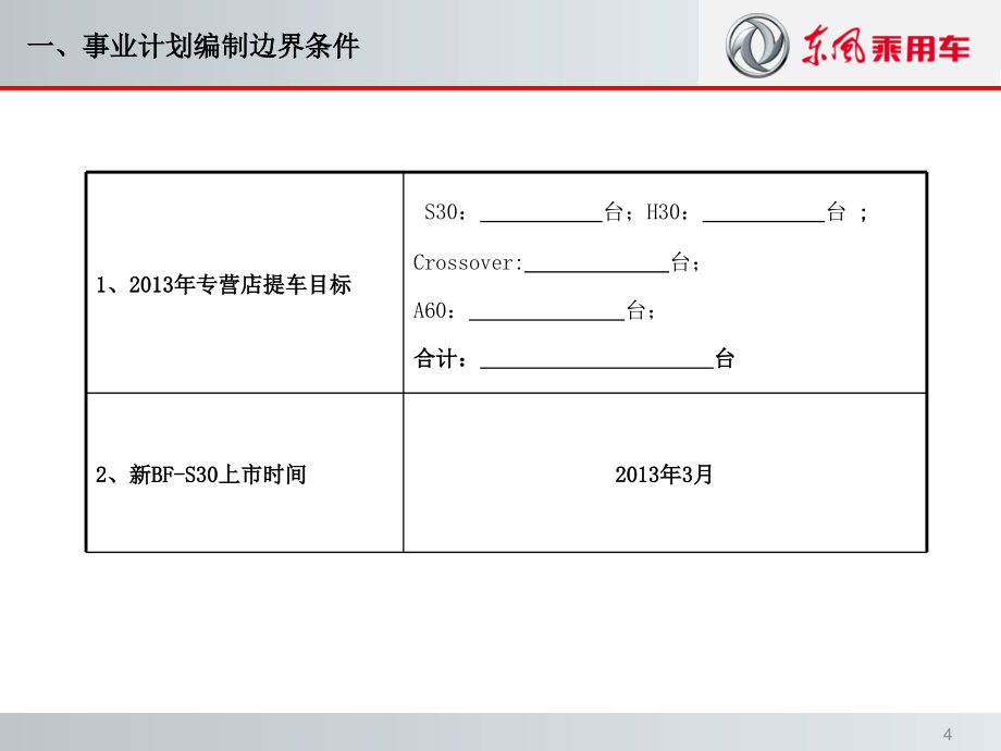 东风乘用车-2013年度事业计划模版_55页_第4页