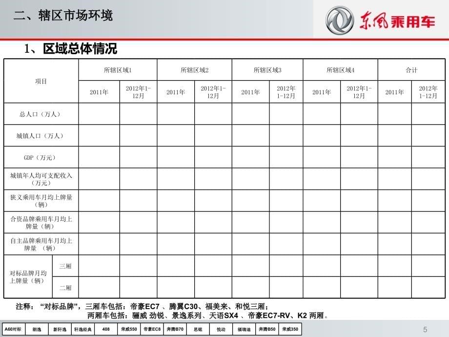 东风乘用车-2013年度事业计划模版_55页_第5页