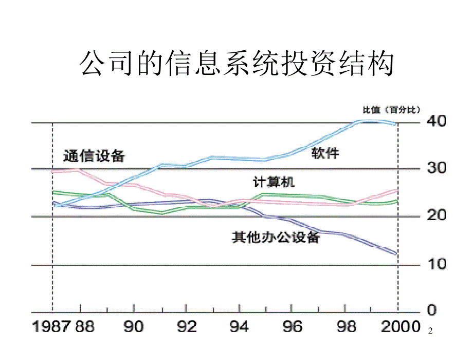 信息系统开发与实现_第2页