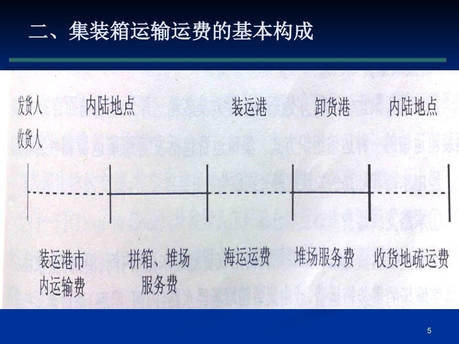 运输项目实训之海运运费计算_第5页