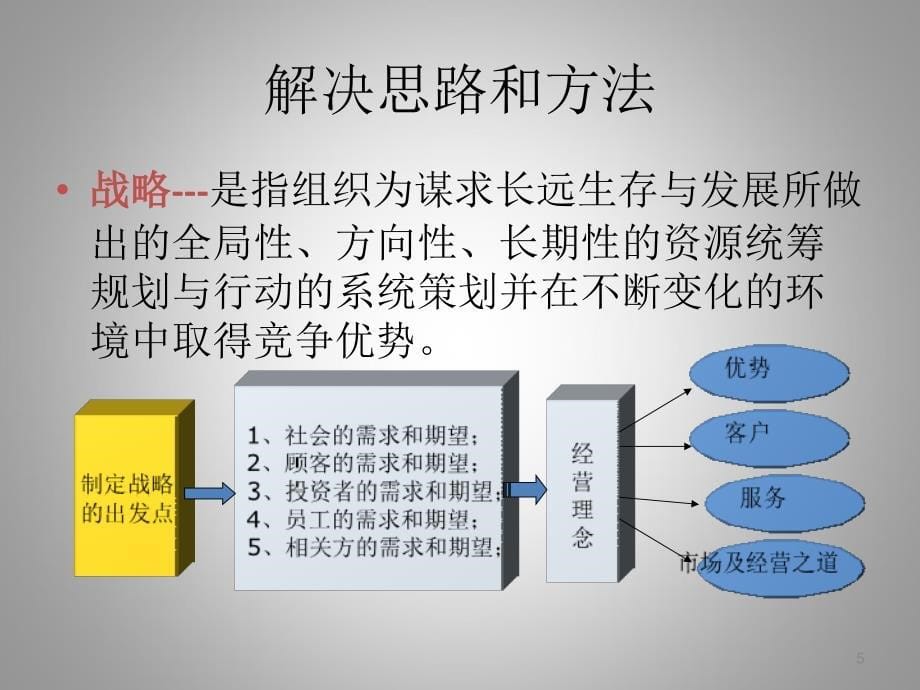 汽车4S店-管理业绩改善指南_62页_第5页