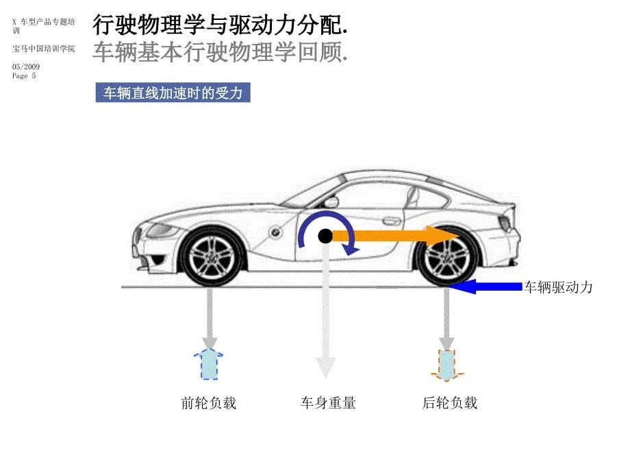 BMW- X车型产品技术亮点专题培训_73P_第5页