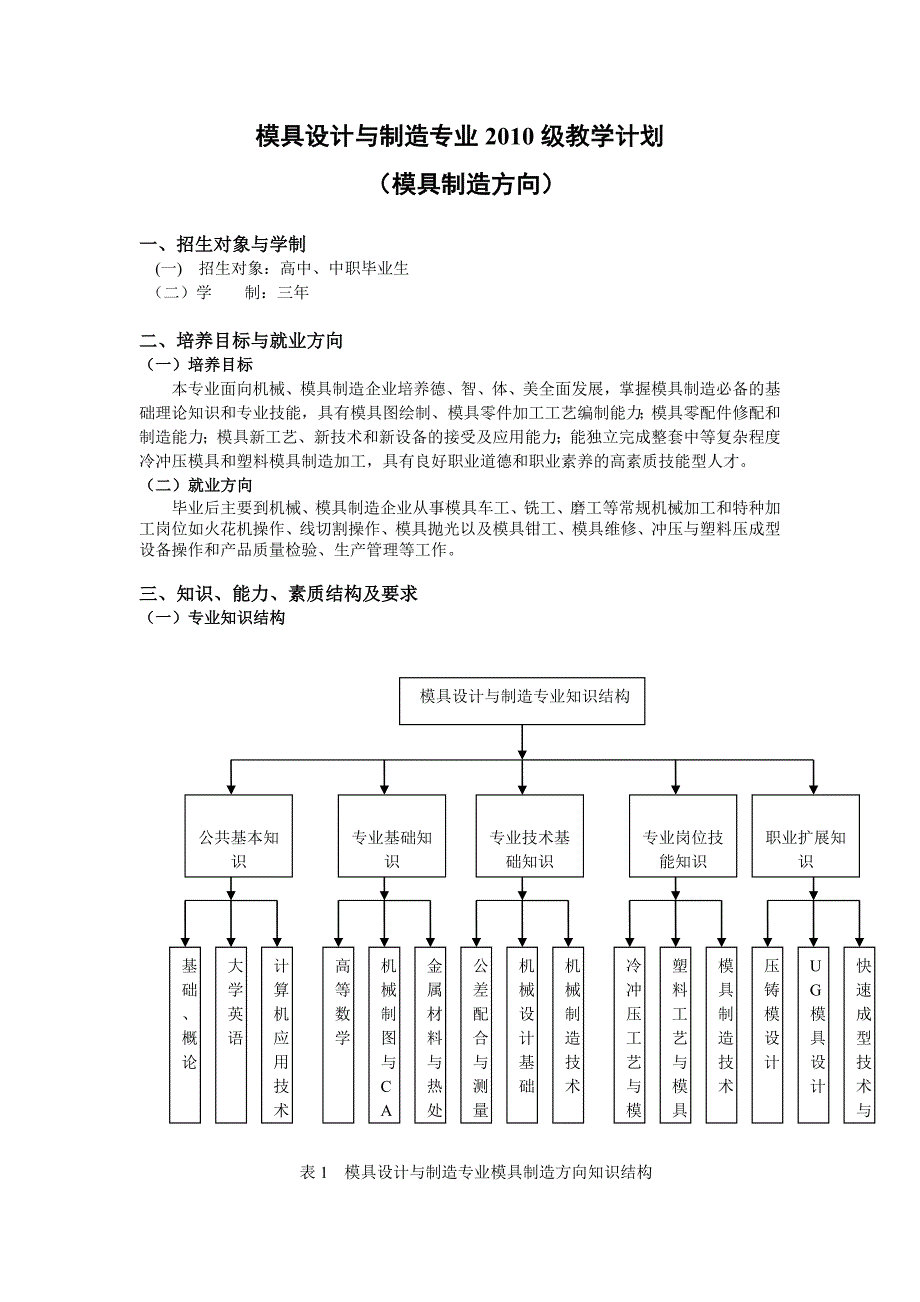 模具设计与制造专业2010级教学计划_第1页